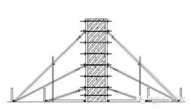 木工包工头总结的模板施工方法_3