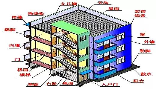 案例分析