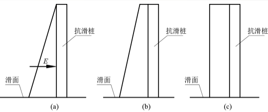 一大波儿边坡防护加固设计套路，设计师必看！_84