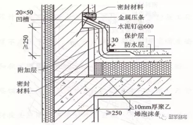 知名施工企业总结的屋面细部做法及控制要点_12