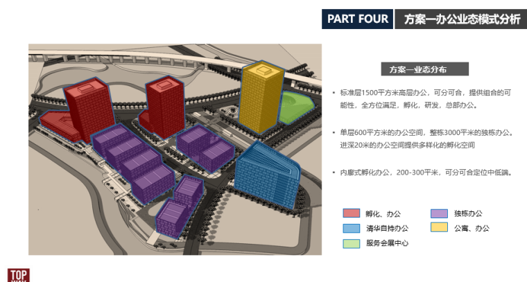 [上海]科创慧谷高端电子信息产业园建筑设计方案文本-办公业态模式分析