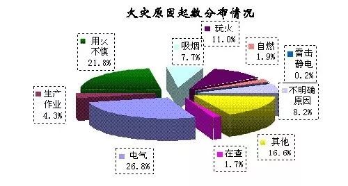 电气电缆载流量资料下载-电缆人：载流量你算对了么？影响因素了解下