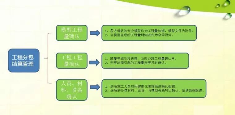 工程人员该如何学习BIM？学习方向已经安排好了！-未来建筑行业，施工人员必须会BIM这“两条线”_19