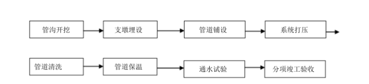 高速公路隧道消防工程施工组织设计_5