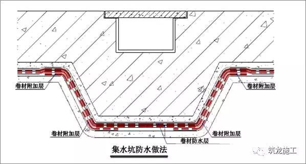 想做好地下室和屋面防水，弄懂这30张图就够了！_5