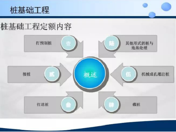 桩基础偏移及解决办法资料下载-桩基础工程计算规则，这里都整理齐了！