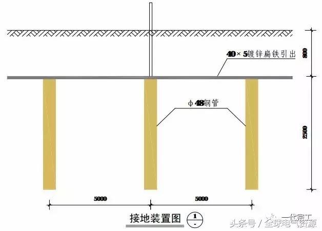 图文详解施工现场临时用电，值得收藏！