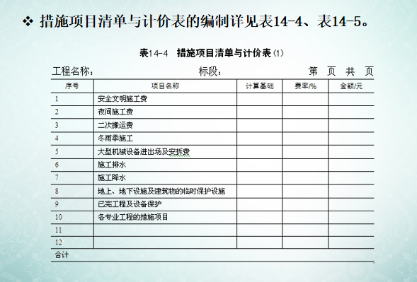 工程量清单计价方法讲义-措施项目清单与计价表的编制详见表