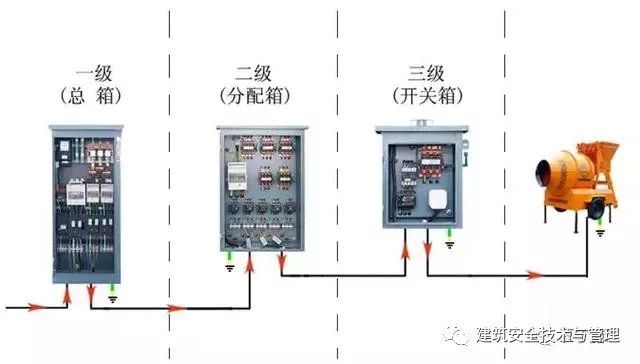 一篇文章就把施工现场临电安全规范和隐患说清（收藏！！！）_23