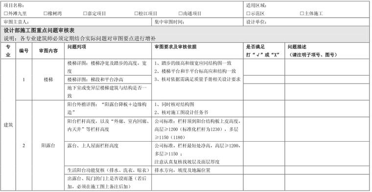 方案评审表格资料下载-华润施工图评审表内容（PDF，9页）