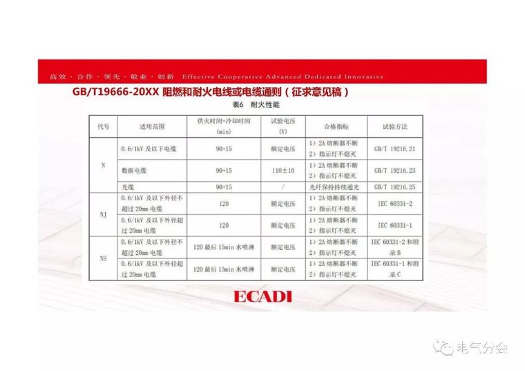 耐火电线电缆的标准及设计选用原则_9