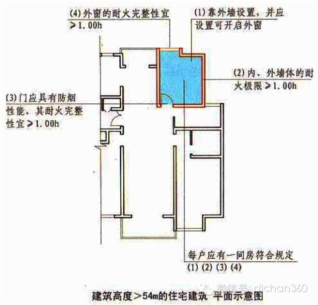 新防火规范实施，房地产大鳄是这样理解的，不学就晚了！_10