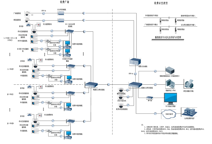 2016年设计国家高速公路交通安全及沿线设施初步设计图508张-收费站CCTV系统构成图