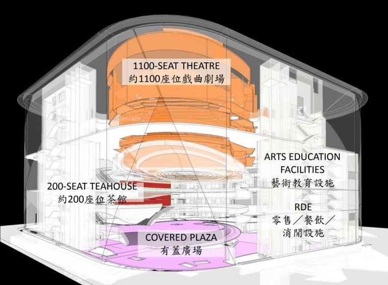 造价22亿的香港天价戏院，建成后却成了他的遗作_32