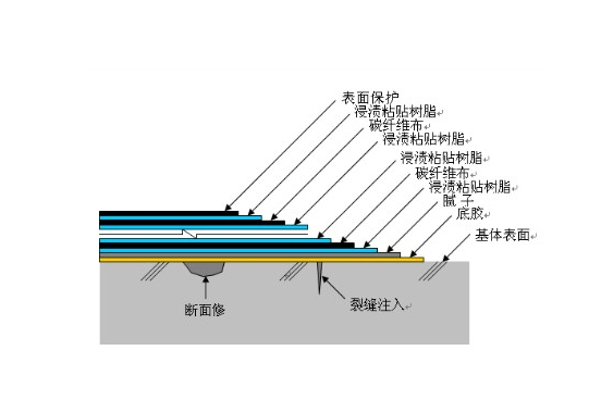 炭纤维加固楼板资料下载-现浇混凝土楼板的加固和检验（word，20页）