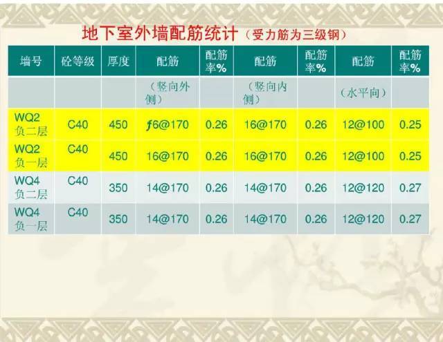 地下室外墙结构设计要点，学起来~_15