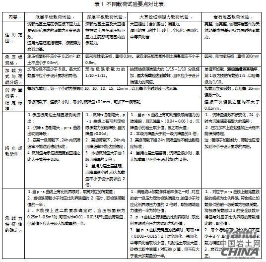 岩土荷载试验资料下载-闲话软岩地基载荷试验