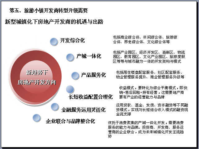 特色旅游小镇开发运营研究报告（图文并茂）-新型城镇化下房地产开发商的机遇与出路