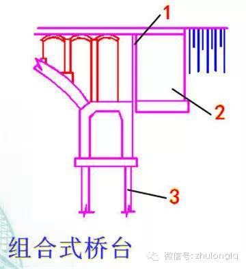 梁式桥和拱桥的异同点_18