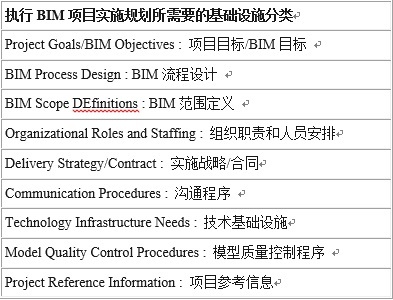 BIM实施计划ppt资料下载-BIM实施指南(六) - 落实基础设施