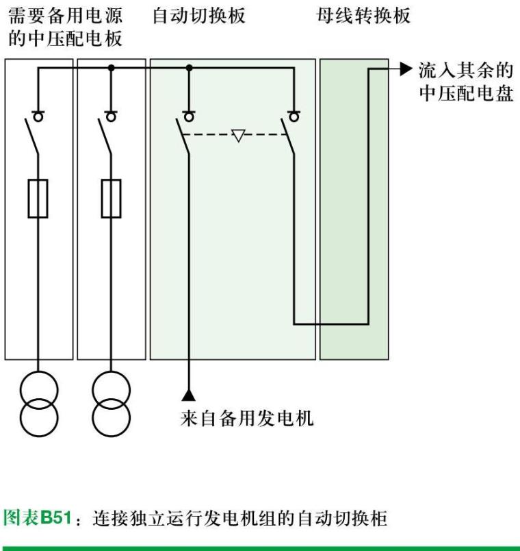 含有发电机或变压器并列运行的变电站（1）-B51.jpg