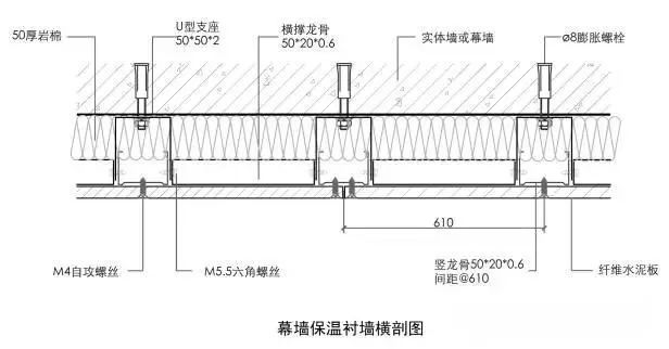 纤维水泥板在钢结构中的应用_15