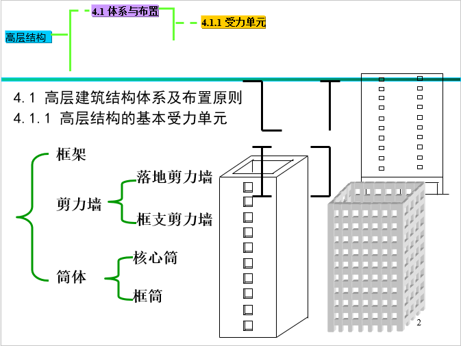 装配式剪力墙布置原则资料下载-高层建筑结构设计（剪力墙、框剪、筒体、转换层结构设计）