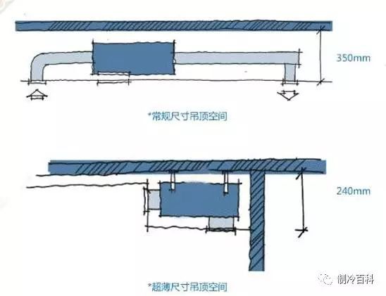 超全中央空调介绍_18