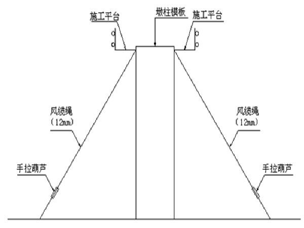 迈达斯预应力混凝土T梁资料下载-预应力混凝土简支箱梁桥施工