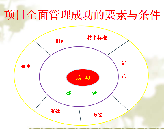 工程造价及工程项目全面管理的编制_1