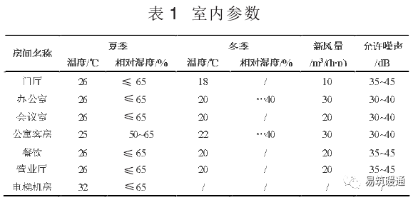 大连某超高层建筑暖通空调系统设计_3