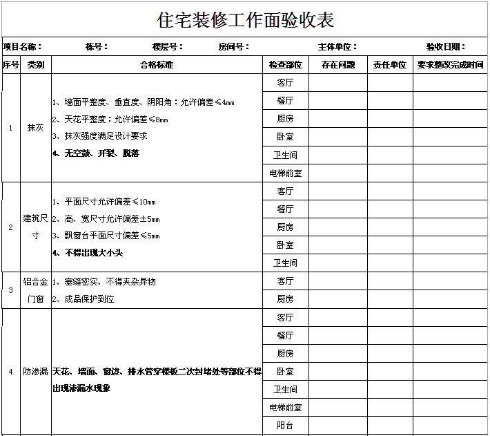 知名房地产公司工程管理表格（322页，表格丰富）-住宅装修工作面验收表