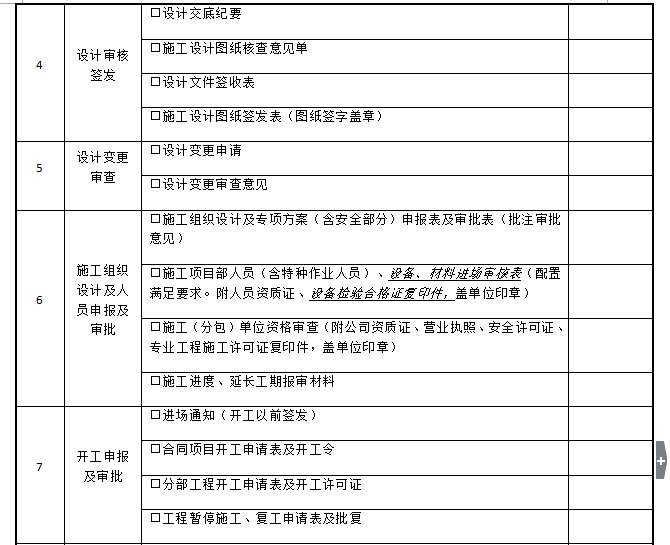 [水利工程]施工监理规范全套表格（共118页）-资料目录