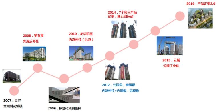 亲历深圳万科14年建筑产业化全过程，满满都是干货！_18