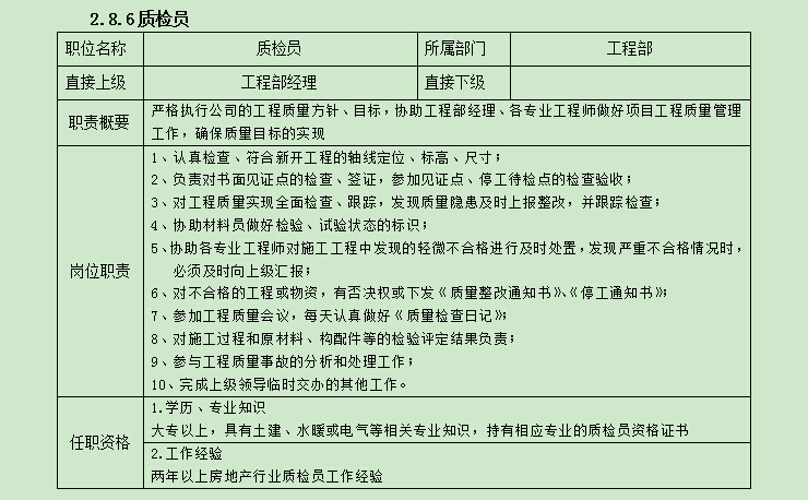 房地产公司组织管理手册(修改稿)-QQ截图20180408161929