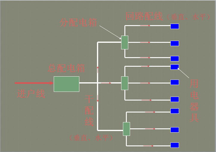 建筑安装电气照明工程施工图预算-进户电路图