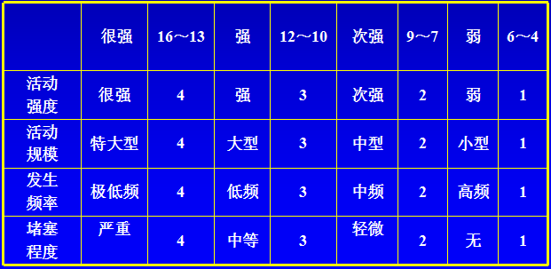 地质灾害危险性评估的基本知识_5