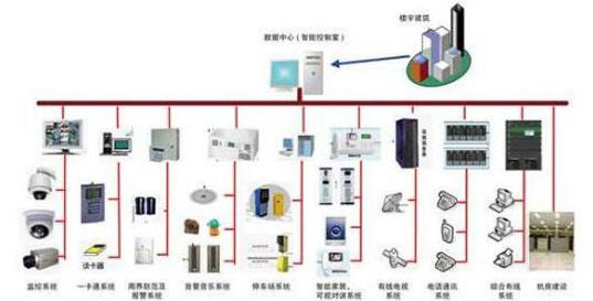 建筑工程供配电中“弱电系统的接地问题”你弄清楚了么？