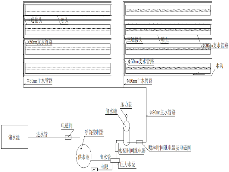 混凝土拌合系统建设方案资料下载-[湖北]高速公路预应力混凝土T梁预制梁场建设方案