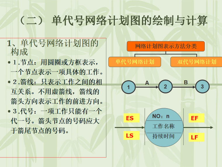 工程项目管理（共556页）-单代号网络计划图的绘制与计算