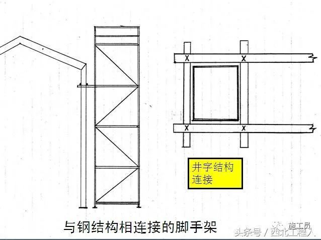 脚手架通病与安全问题，结合现场检查！！_9