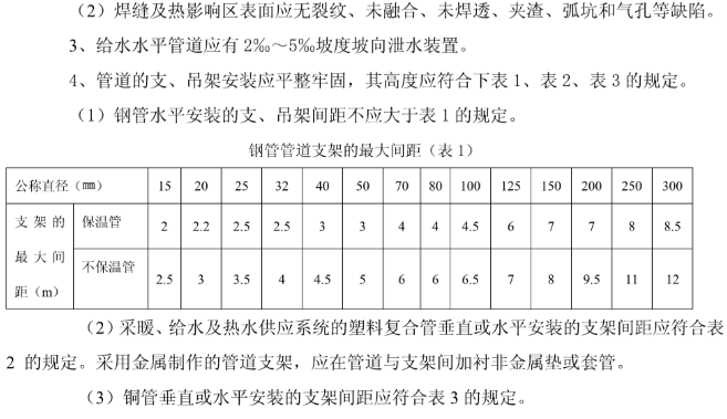 暖通空调技术交底大全_2