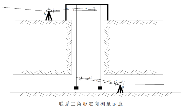 地铁工程施工测量技术PPT（49页）-联系三角形定向测量示意