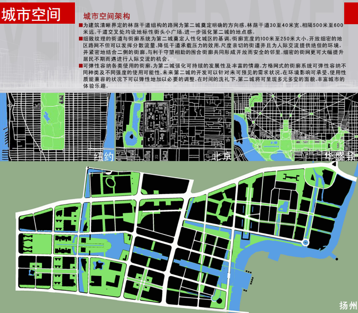 [江苏]扬州经济开发区中心片区城市设计方案文本-城市空间