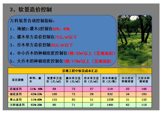 园林景观常用工程造价知识-软景造价控制