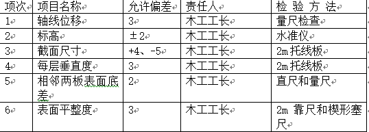 沈阳知名地产施工组织设计（水电安装）_4