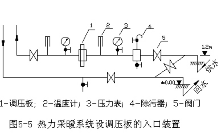 安装工程预算讲义之采暖、燃气工程施工图预算-室内采暖系统的组成