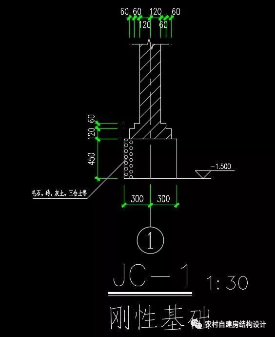 砖砌围墙基础结构资料下载-常用基础分类及选型