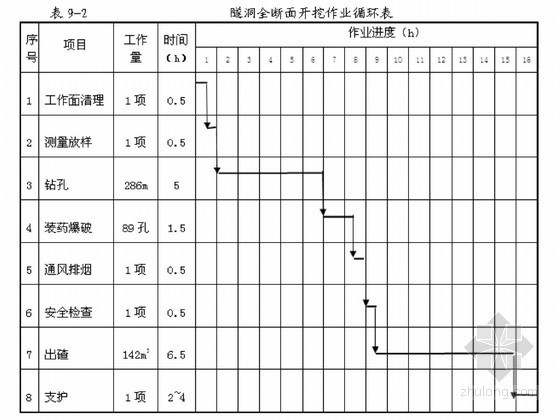 马道工程施工组织设计资料下载-南水北调隧洞工程施工组织设计