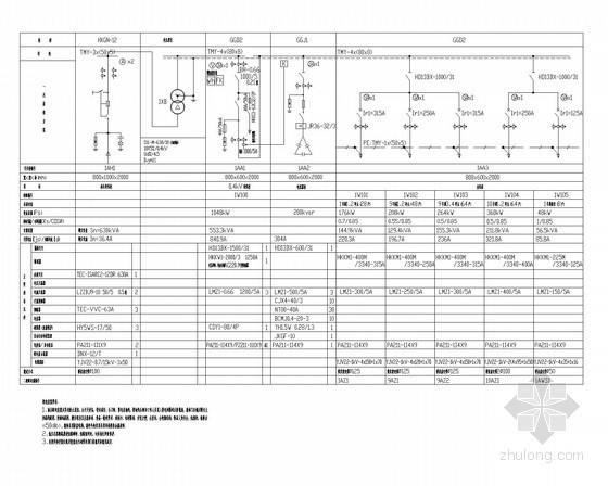 箱式变电站CAD图资料下载-动迁房10kV配电工程(含PT柜箱变中央信号报警装置原理图)